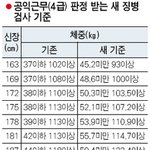 <b>저체중</b> 군면제 ?