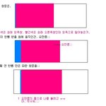 오늘 새벽에 있었던 일;;