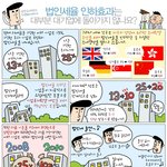 <b>법인세</b> 인하