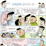 <b>소득</b>공제