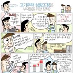 고가주택 상향<b>조정</b>
