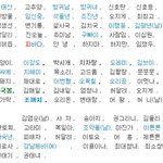 이름 때문에 <b>난처</b>한 사람들