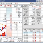 기초자산이 100원 오를때 elw는 얼마나 오를까?