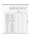 하루사이생긴것-_  -..사쟝 샹 ㅠㅠ 사진 有