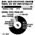 대체<b>복무</b> 정말해야하나