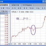 우리 나라 환율에 대한 일본 네티즌의 반응