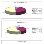 일본인들은 제테크를 어떻게 할까?!