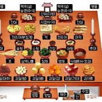 복잡한 추석 <b>차례상</b>, 차리는 법 기본은 알고 가자!