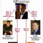 규라인, 유라인을 넘어서는 헐리웃 완소라인! <b>조라</b>인 공개!