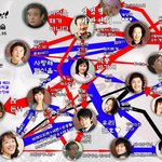 거침없이 하이킥 먹이<b>사슬</b>