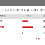[송승헌 <b>병역</b>비리] 26일 밤 무슨 일이 있었길래?