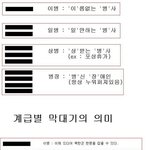 군대 계급별 의미와 <b>막대기</b>의 의미 ㅋㅋ 공감 100배