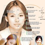 연구소에서 <b>분석</b>한 이효리얼굴과 시대별 선호 얼굴형!