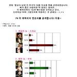 ★<b>조인성</b>-김현중, 우리가 한국의 '꽃보다 남자' f4★