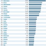 한국인 날씬한 몸매는 세계 최고, oecd 통계 자료 화제