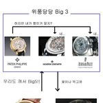 시계 <b>계보</b>도?
