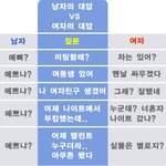 <b>남자</b>의 대답 <b>vs</b> 여자의 대답
