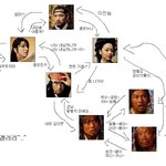 <b>디</b><b>씨</b>영갤펌)왕의남자 관계도 ㅋㅋㅋ