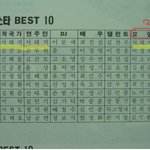 1992년도 <b>분야</b>별 최고 인기 스타들 ㅋㅋㅋㅋ