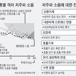 기차·버스 타면 왜 피곤한가 했더니…