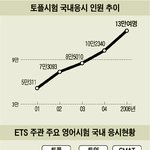 토플 대란 "7월 등록 취소" 수험생 항의 빗발