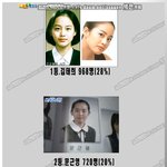 [<b>역시</b> 연예계] 졸업사진이 제일 예쁜 여자 연예인