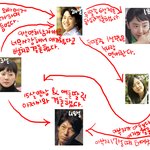 [연예인나이] 드라마꼬인 인생,,, 연예인 나이는 <b>숫자</b>일뿐!!!
