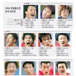 기자... <b>안티</b> 축구 선수편 ...