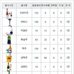 다이어트에 도움되는 음주방법