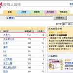 대장금 홍콩 <b>포탈</b> 검색어 1위!