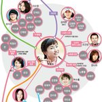 연예계6대인맥