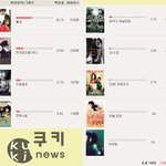 [故 이은주씨 <b>생애</b> 최고의작품] "불새"...네티즌 43%