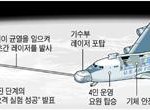 미국, 공중 레이저 요격 시스템 실험 성공 !