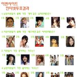 동성애<b>자들</b>이 가장 좋아하는 연예인?