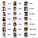 [<b>닭띠</b> 연예인] 1981년생,,,,1969 연예인이죠??~ㅎㅎ