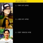 [연예인 몸값 <b>best</b>] 아,, 연예인들은 억대의 돈을 cf하나로...