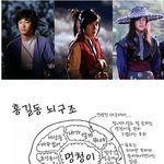 [쾌도 홍길동]홍길동과 허이녹의 뇌구조!ㅎㅎ 웃김