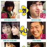 동안? <b>노안</b>? 연예인