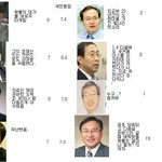 100분 토론 패널들의 토론 평점!