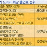드라마 <b>회당</b> 출연료 배용준 대박