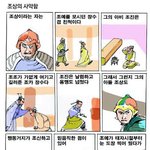 조상의 <b>사악</b>함 토막삼국지