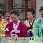 소유진 <b>무명</b>시절