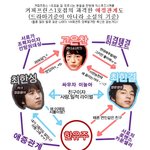 [커피프린스1호점] <b>원작</b> 속 인물관계도