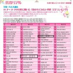 <b>일본</b> 18세-25세 여성 1만명에게 물은 안기고 싶은 <b>남성</b>