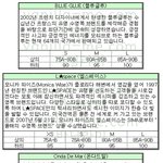 넘 예쁜 <b>수입</b> 수영복! 사이즈 선택법!