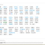 국내 <b>개명</b> 신청한 사람들