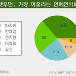 [전지현 사건] 네티즌들이 뽑은 캣우먼, 2주만에 전지현에서 하지원으로...