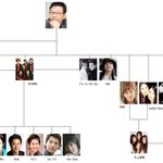 이것이 바로 진정한 <b>sm</b>엔터테인먼트 계보!!