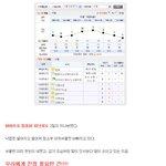 추워진 올겨울 우리가 꼭 <b>로맨틱</b> 영화를 봐야하는이유~!