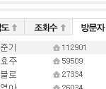 싸이에 일지매 후기 올린 이준기, 싸이 접속 <b>폭주</b>!!